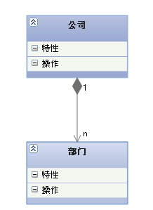 UML