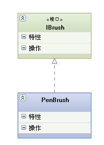 UML