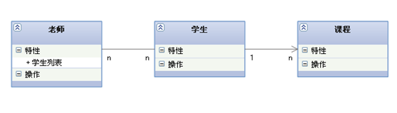 UML