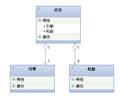 UML