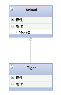 UML