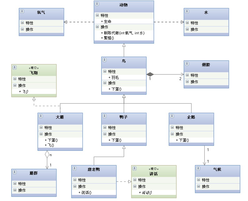 UML