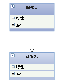 UML