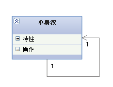 UML